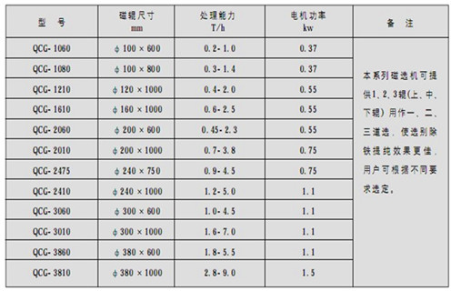 磁选机，筒式磁选机，高温天气如何做好筒式磁选机维护