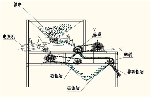 磁选机厂家，磁选机厂家黄瓜视频黄色网站促进选矿业跨越式发展_磁选机厂家黄瓜视频黄色网站促进选矿业跨越式发展如何调磁选角_参数调磁及品牌价格 