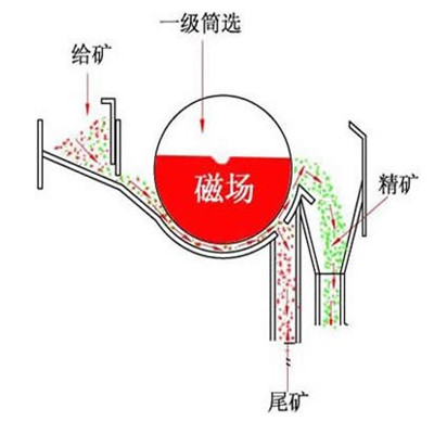 黄瓜小视频