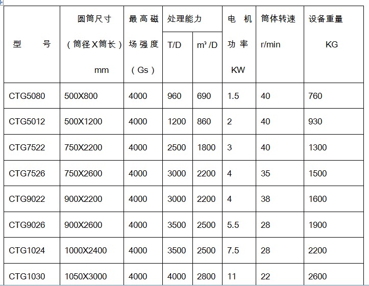 黄瓜小视频