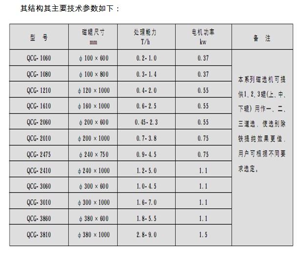 黄瓜小视频参数