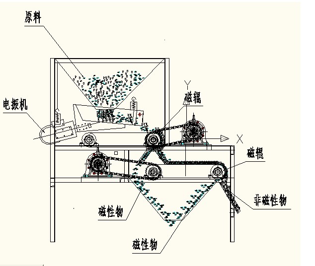 黄瓜小视频工作原理