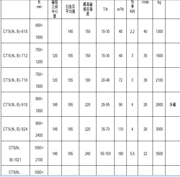 河沙磁选机主要参数