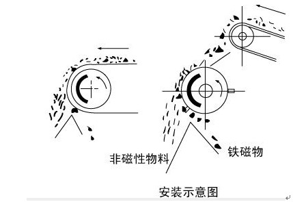 黄瓜视频APP观看在线播放安装示意图